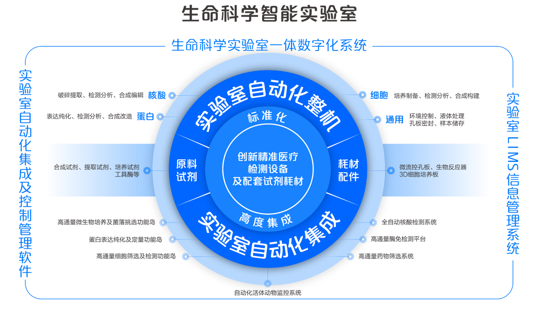 臻合智造产品全景图.png